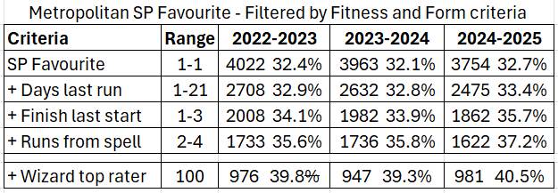A table with numbers and textAI-generated content may be incorrect.