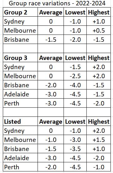 A table with numbers and lettersAI-generated content may be incorrect.