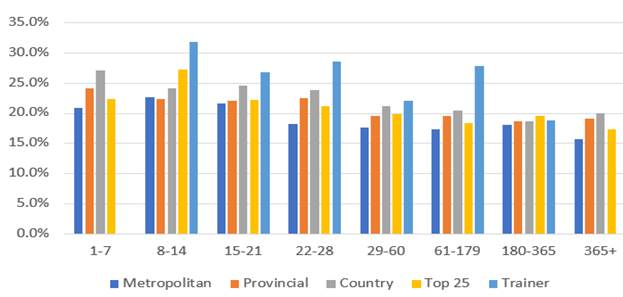 A graph of different colored columnsAI-generated content may be incorrect.